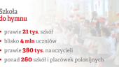 Szkoła do hymnu - podziękowanie za udział w akcji