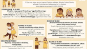 Wirtualny tydzień otwarty w Poradni Psychologiczno-Pedagogicznej Nr 3